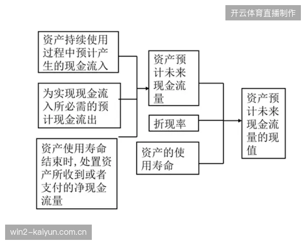 体育版权运营机构如何通过隐私计算技术纠偏传统粗放式流量采买？